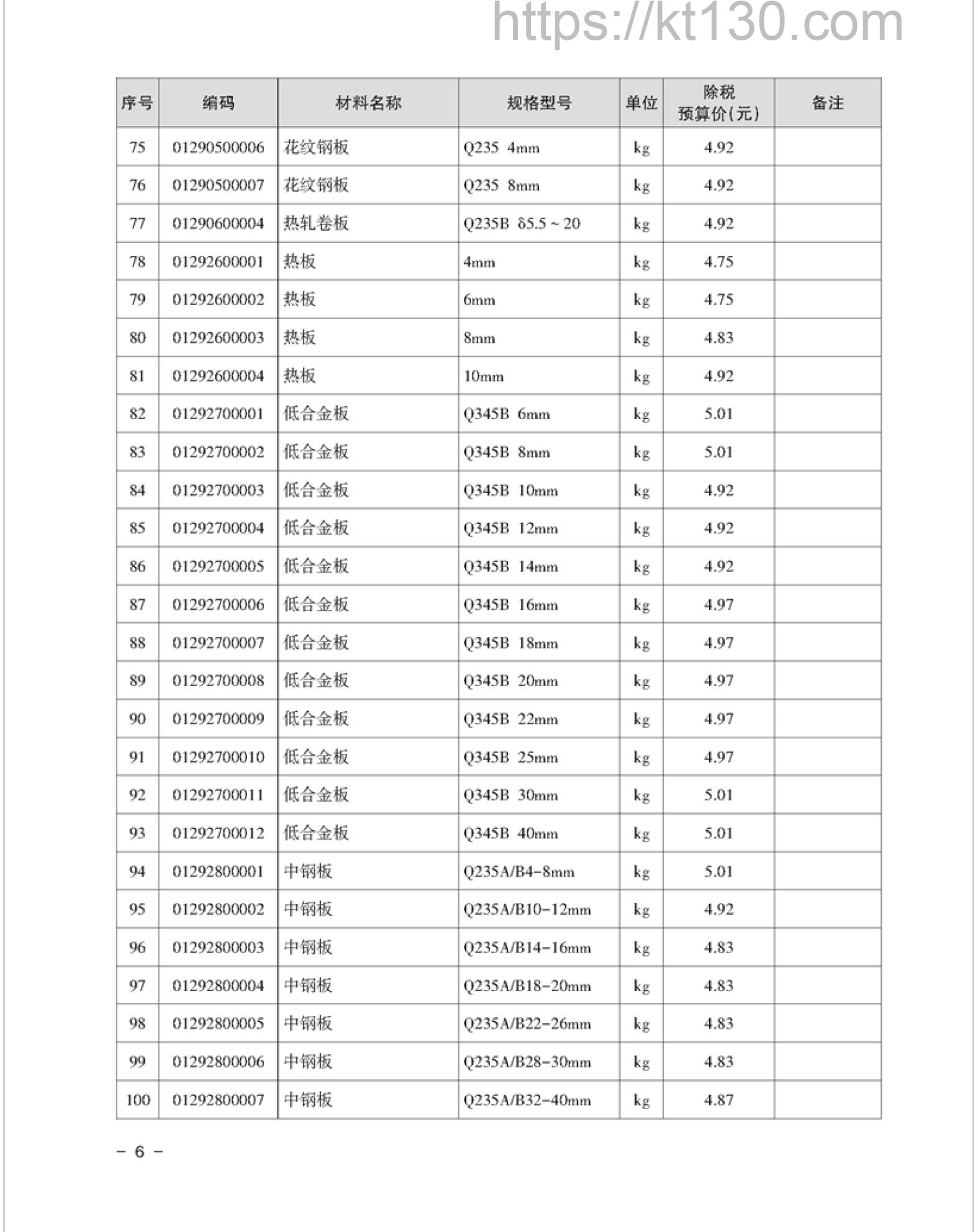 湘潭市2022年5月建筑材料价_低合金板